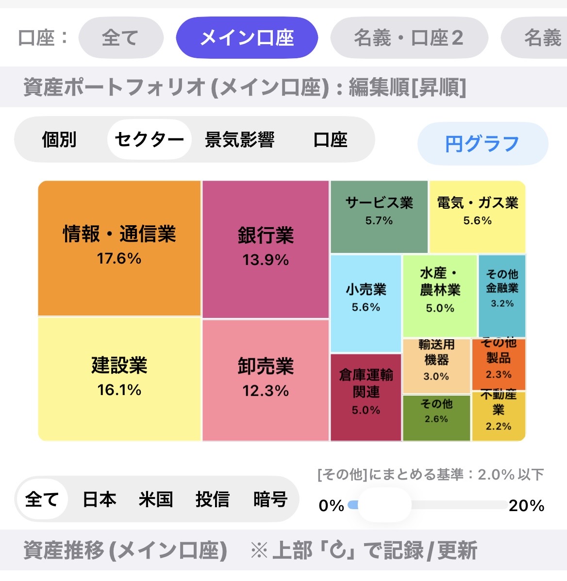 セクター分類の円グラフ