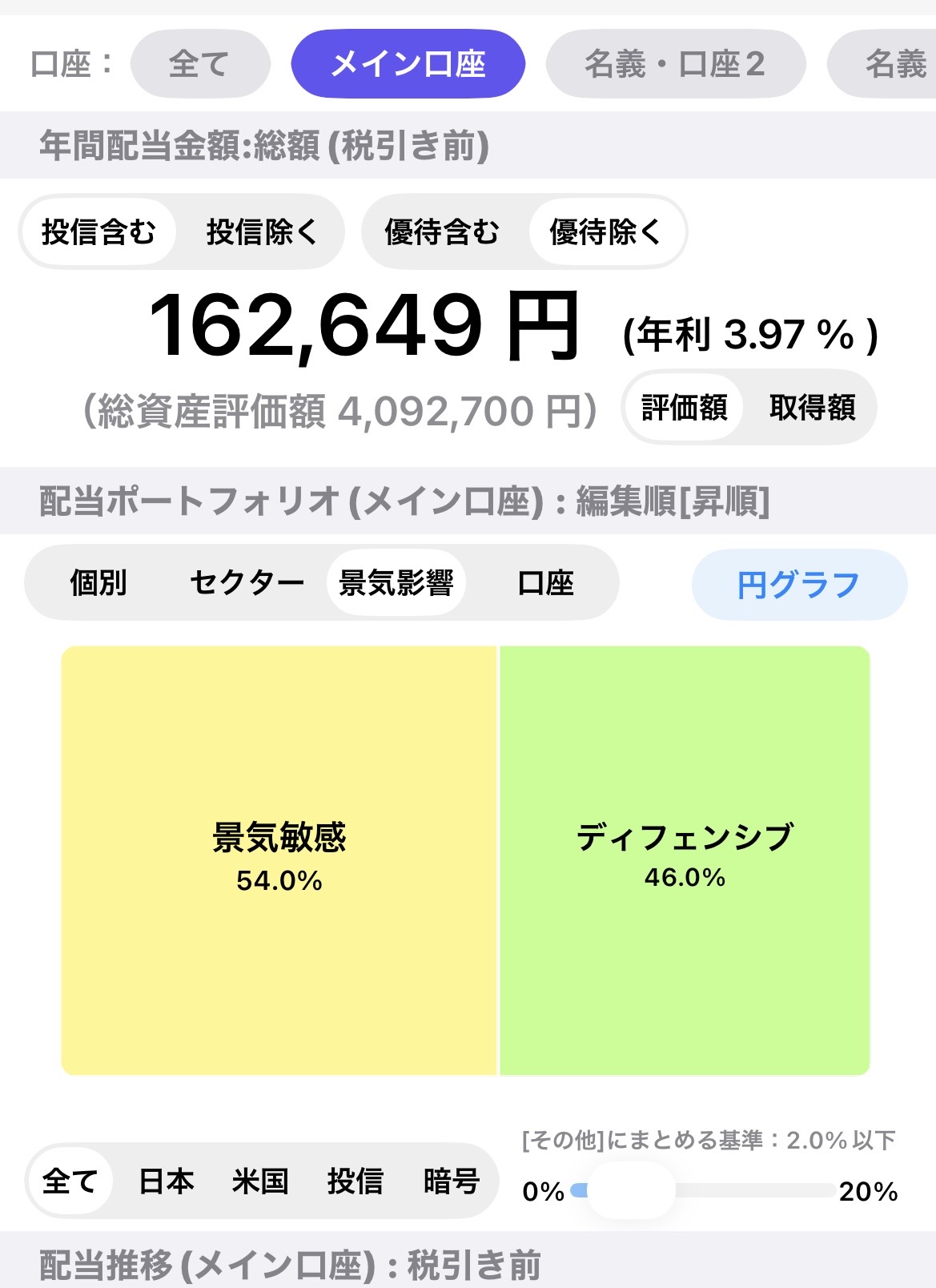 景気敏感株とディフェンシブ株の比率
