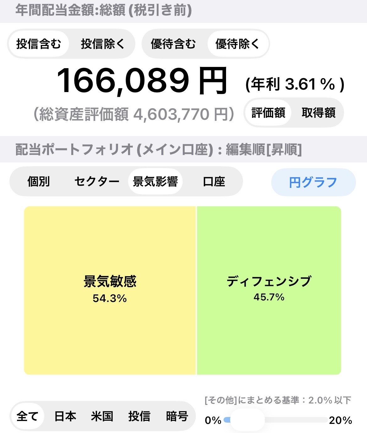 景気敏感株とディフェンシブ株の比率