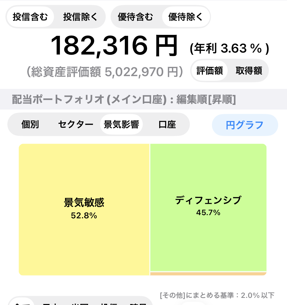景気敏感株とディフェンシブ株の比率